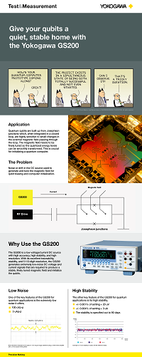 Quantum Computing Infographic Poster Yokogawa